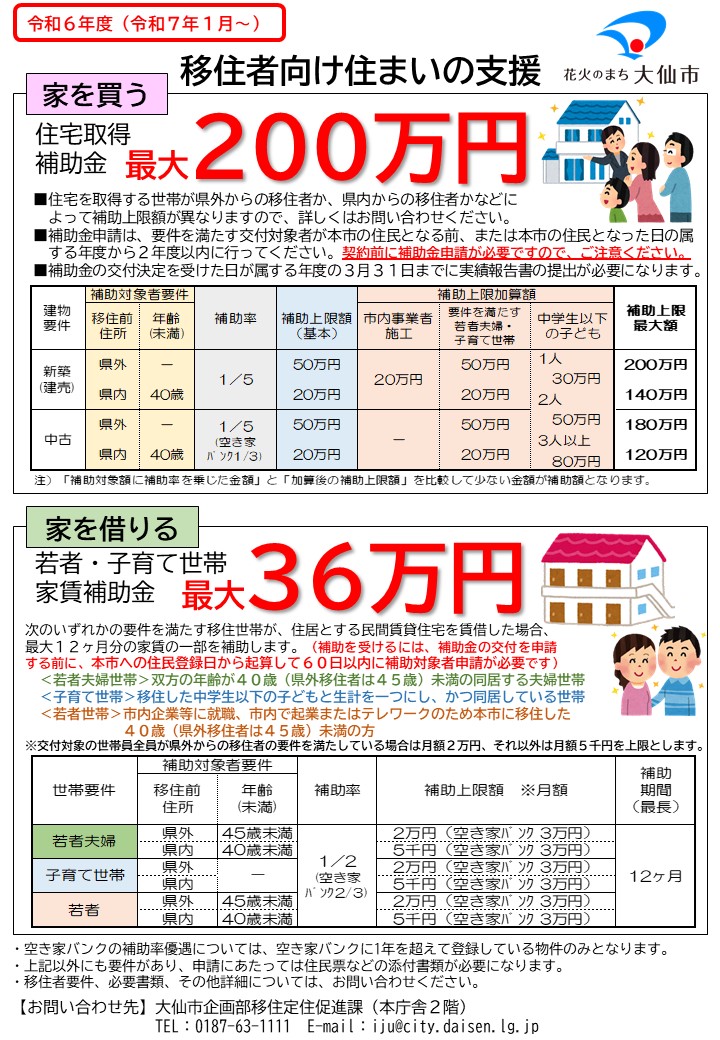 住まいの支援