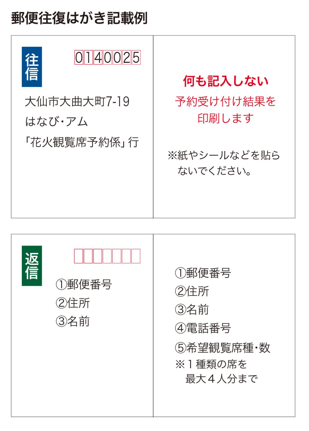 はがき記載例（往信用の住所とあて名は大仙市大曲大町7-19はなび・アム「花火観覧席予約係」行で右面は何も記載しない、返信用に1郵便番号、2住所、3名前を記載する。右面には1郵便番号、2住所、3名前、4電話番号、5希望観覧席種・数（1種類の席を最大4人分まで）を記載する）