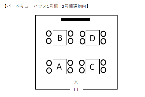 AからDまで４つの机があり、１テーブル４人