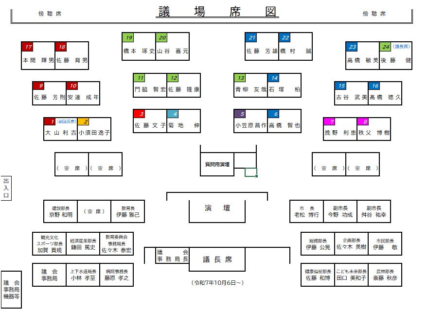 議席図、傍聴席側は各議員、演壇・議長席側に市当局職員