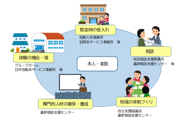 先に説明した表を要約した画像