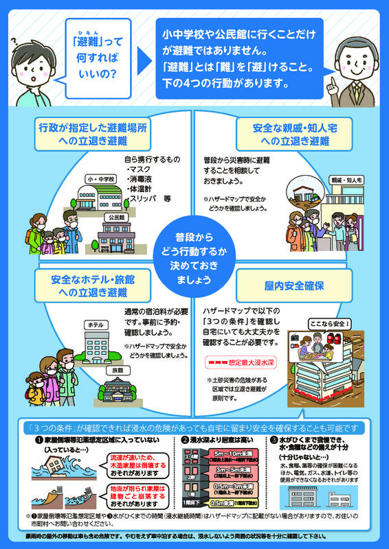 新たな避難情報に関するポスターの裏。実際に避難する時は、どのように避難すればよいか、いくつかの状況に合わせた避難指示が示されている。