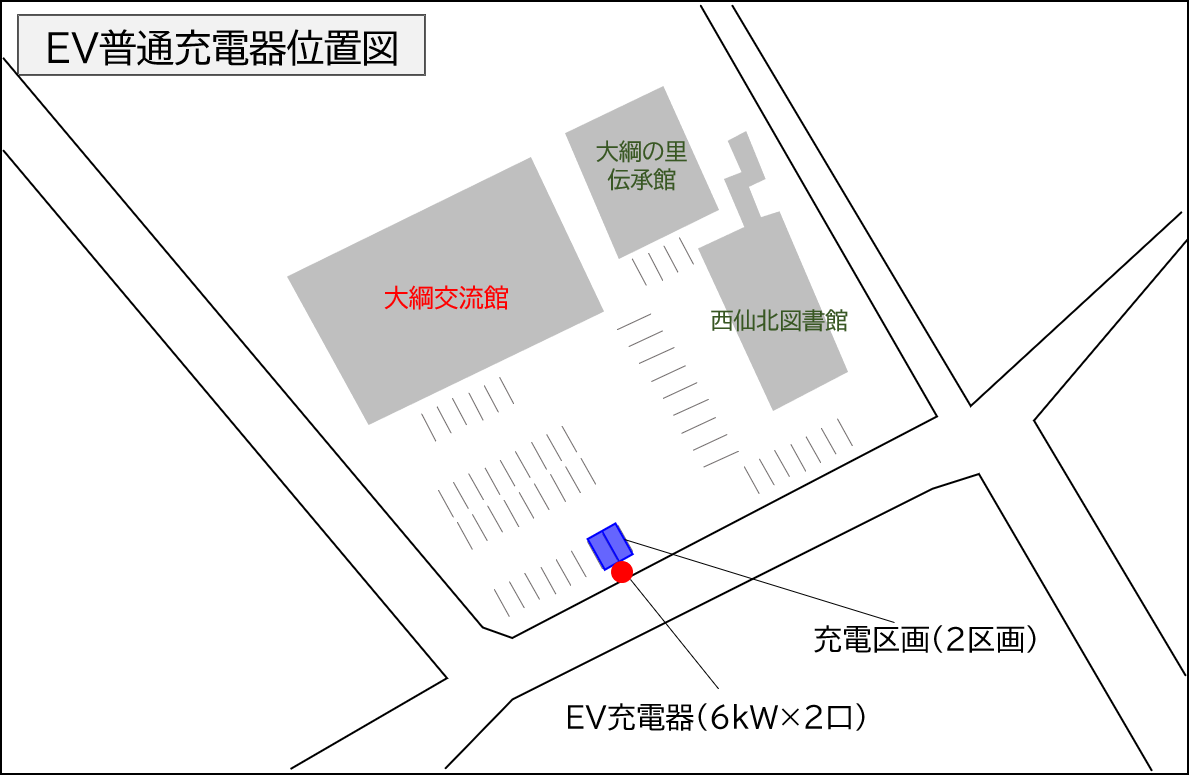 位置図（大綱交流館の設置箇所6kW×2口）