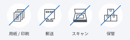 用紙、印刷、郵送、スキャン、保管料などの費用の削減が見込まれるもの