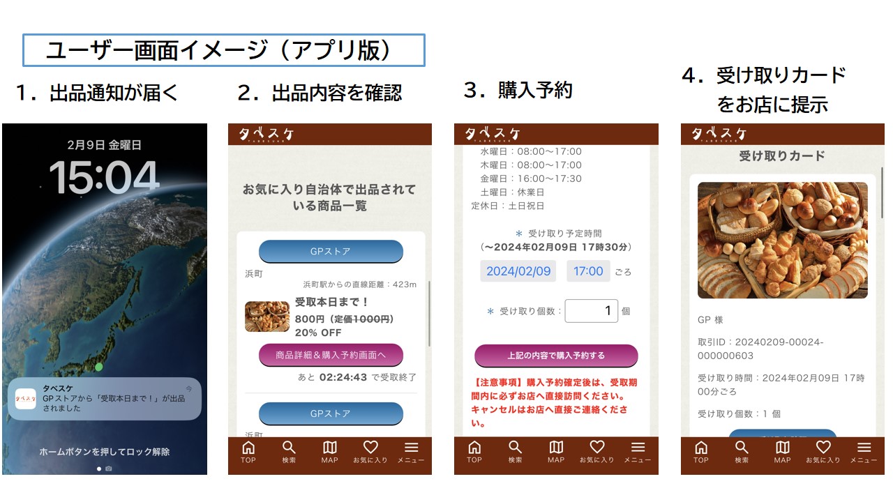 ユーザーのスマホ画面のイメージ画像、1出品通知が届く、2出店内容を確認、3購入予約、4受け取りカードをお店に提示、