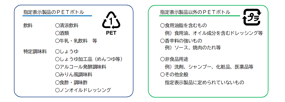 指定表示製品を紹介する画像、続けて詳細を記載します