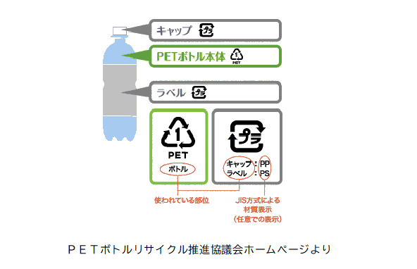 リサイクルマーク、続けて詳細を記載します