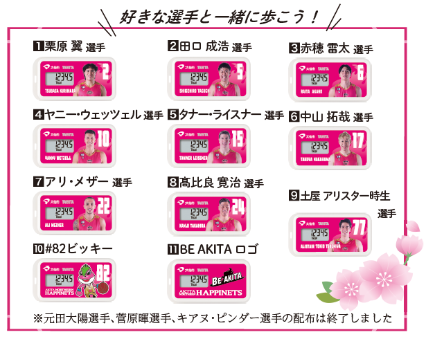 盤面のデザイン、続けて対象の盤面（選手）を紹介します