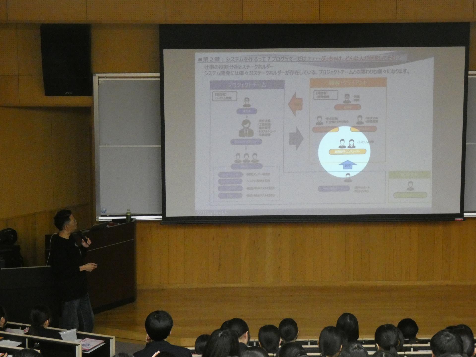 大曲農業高校でのセミナーの様子、講師がスクリーンを見ながら説明