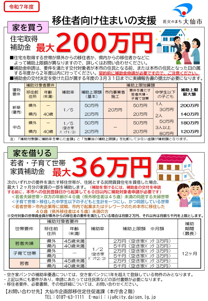 住まいの支援(家を買う場合は最大2000万円、家を借りる場合は最大36万円の補助があります)