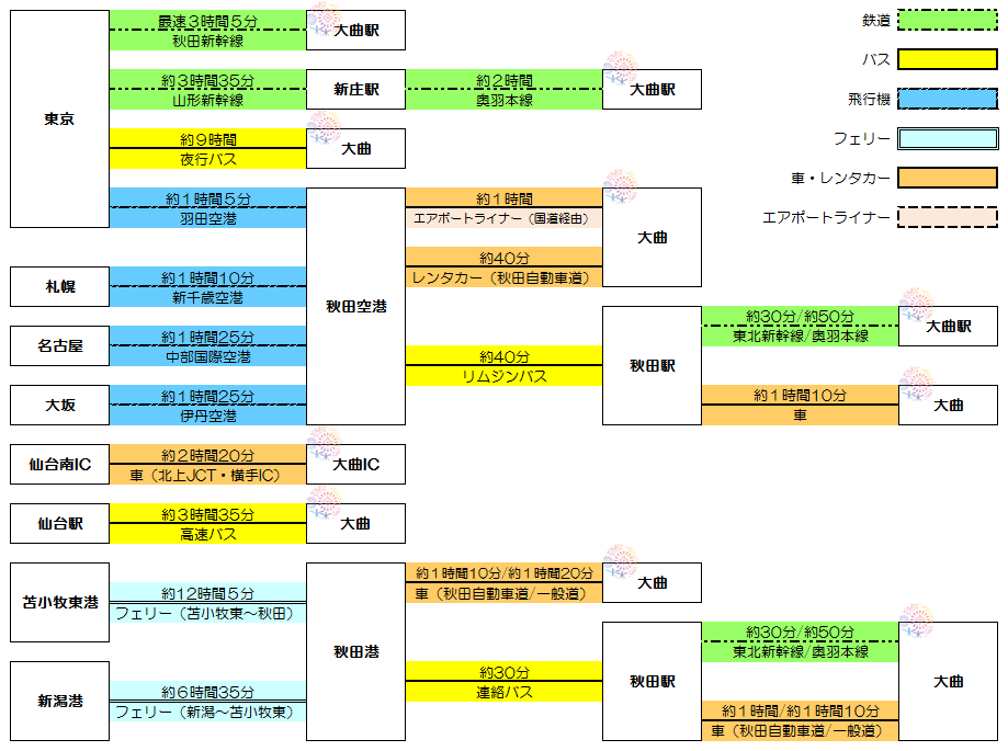 秋田県交通路線図
