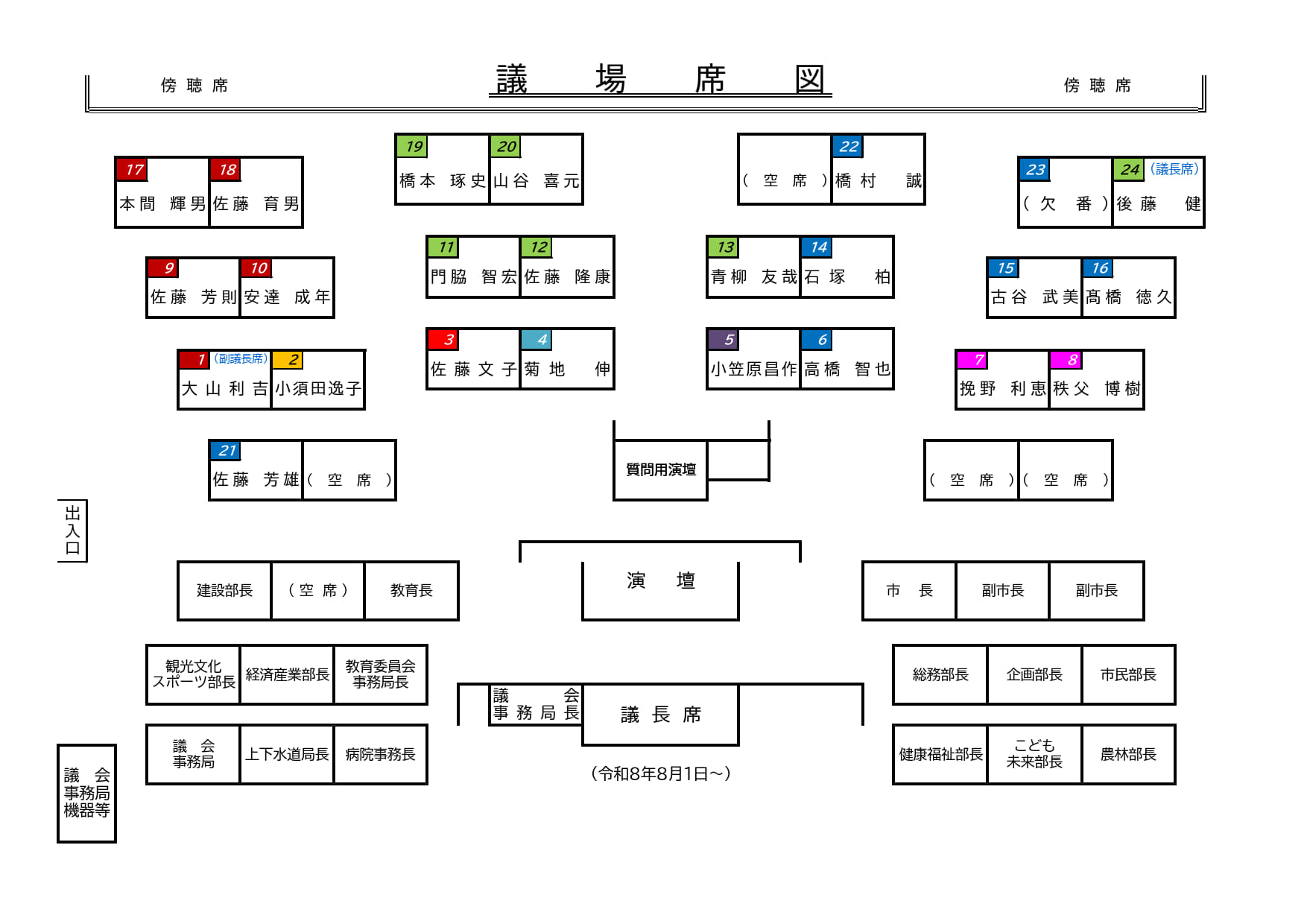 議席図、傍聴席側は各議員、演壇・議長席側に市当局職員
