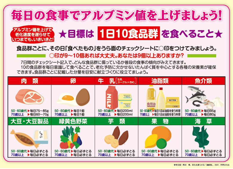 10食品群チェックシート裏