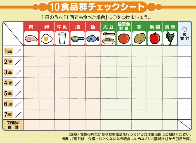 10食品群チェックシート表