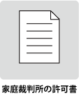家庭裁判所の許可書