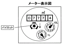 画像:メーター表示図