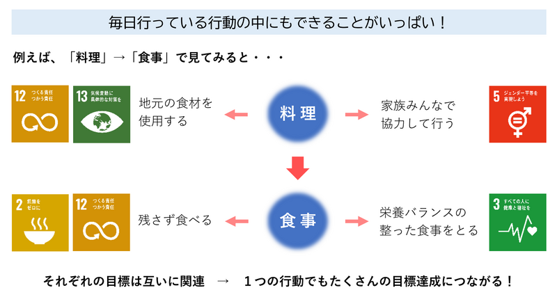 画像:毎日行っている行動の中にもできることがいっぱい!