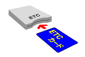 イラスト：ETCカードを車載器に差し込む様子
