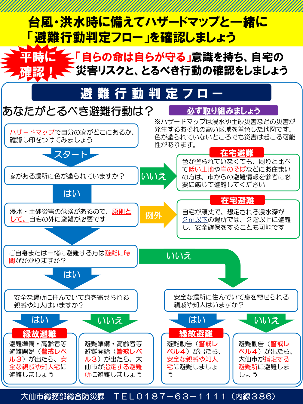 「避難行動判定フロー」を確認しましょう。」パンフレット