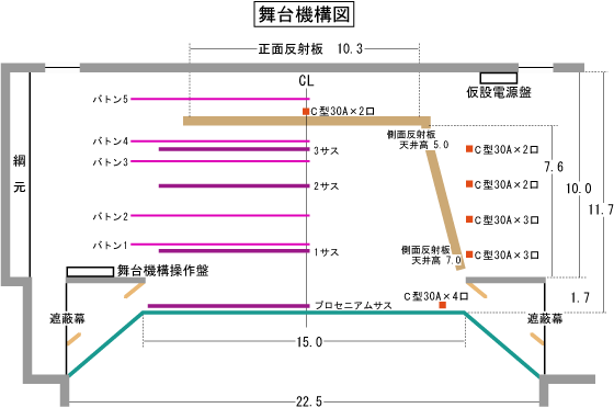 舞台機構図