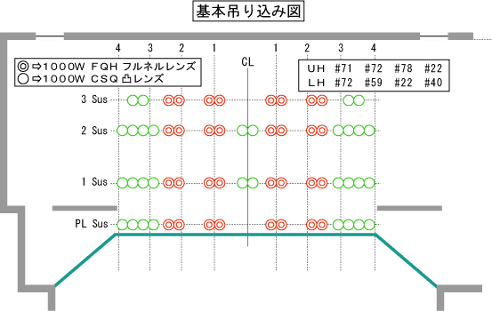基本吊り込み図