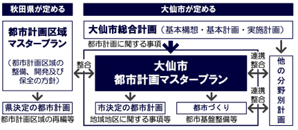 計画の位置づけ
