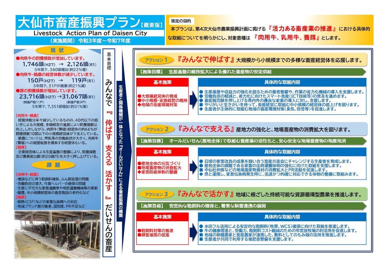 大仙市畜産振興プラン