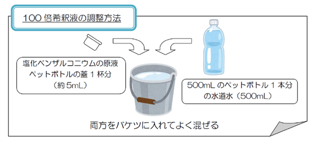 消毒液の作り方