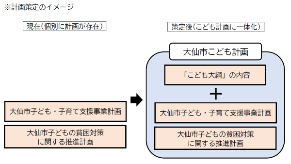 計画策定のイメージ図