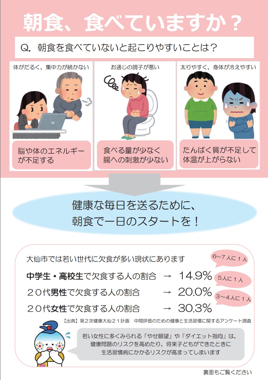 朝食、食べていますか？（表）