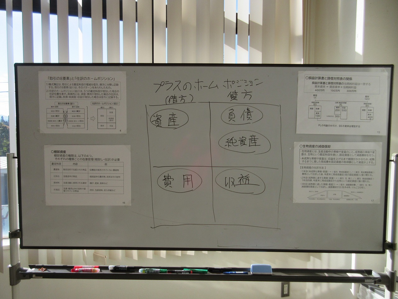 農業簿記の説明に使用した白板