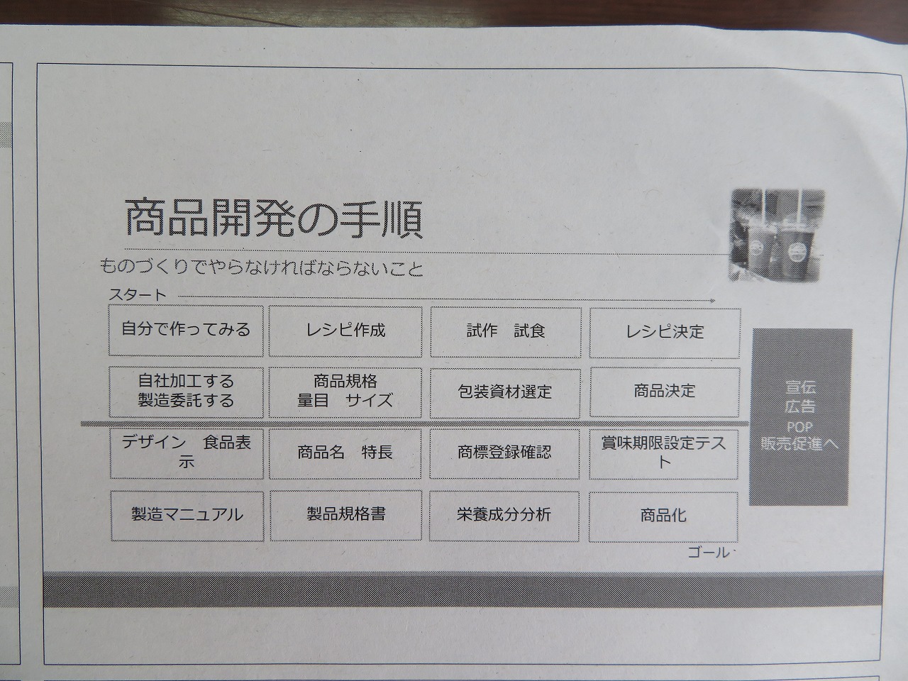 研修資料