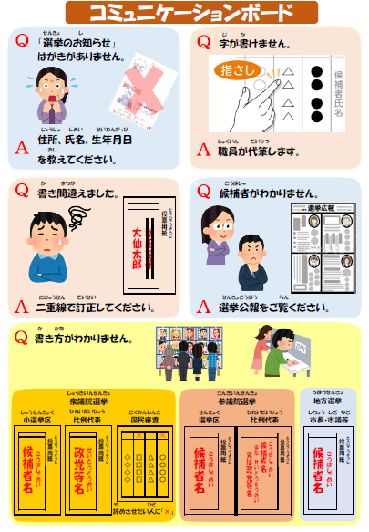コミュニケーションボード