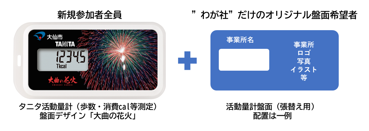 活動量計と盤面(わが社だけのオリジナル盤面)
