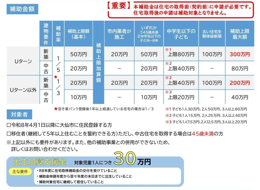 解説図、詳細を説明します