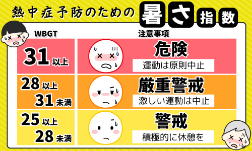 熱中症警戒